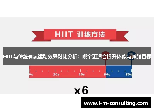 HIIT与传统有氧运动效果对比分析：哪个更适合提升体能与减脂目标